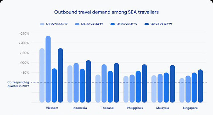 Biểu đồ so sánh mức tăng trưởng của các nước Việt Nam, Indonesia, Thailand, Philppines, Malaysia, Singapore trong 4 quý gần nhất với cùng kỳ 2019.