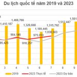 Biểu đồ dự báo số lượng khách du lịch quốc tế đến Việt Nam trong năm 2023. Ảnh: TAB